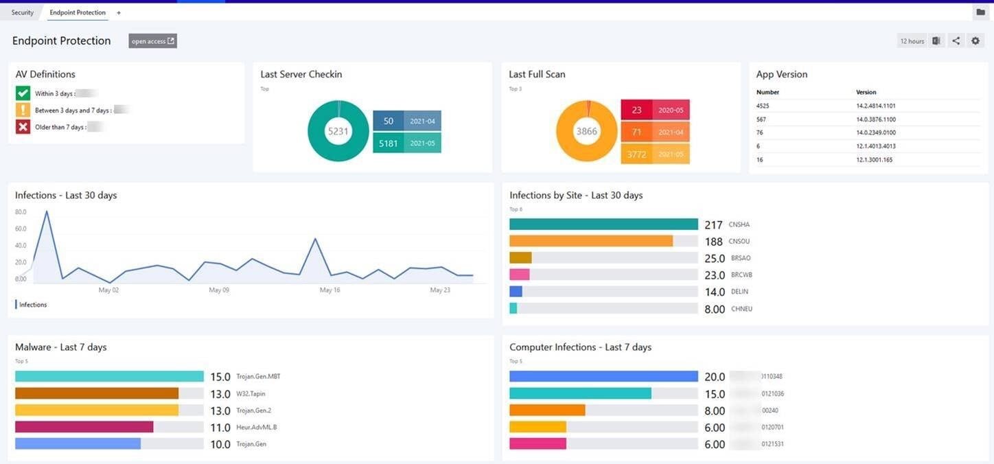 Symantec endpoint protection download